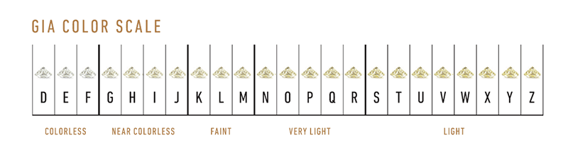 diamond-education-color-jewelry-pawn-shop