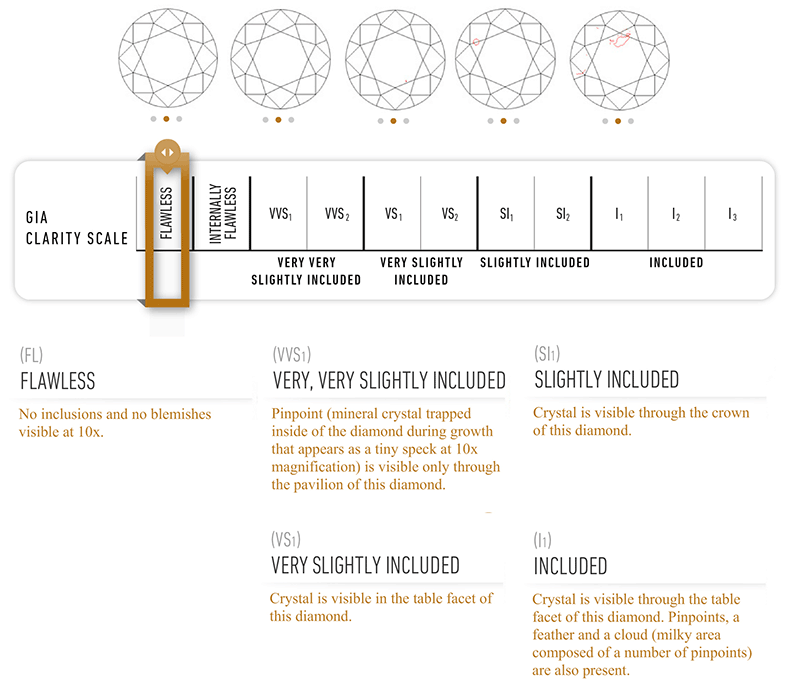 diamond-education-gia-clarity-scale-included-jewelry-pawn-shop